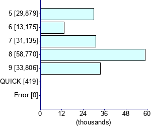 Graph illustrating main data