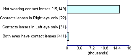 Graph illustrating main data