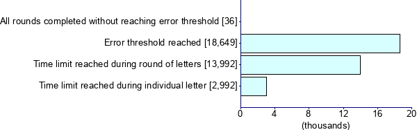 Graph illustrating main data