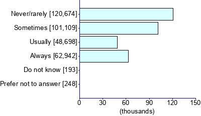 Graph illustrating main data