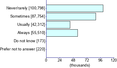 Graph illustrating main data