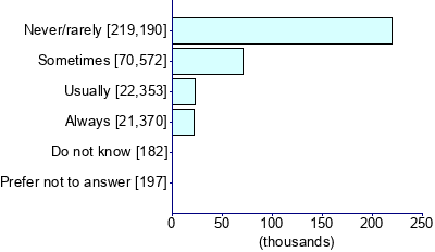 Graph illustrating main data