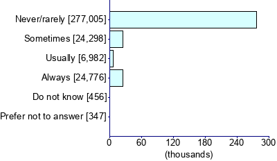Graph illustrating main data