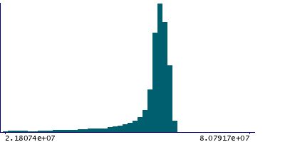 Graph illustrating main data