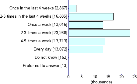 Graph illustrating main data