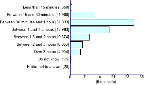 Graph illustrating main data