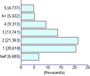 Graph illustrating main data