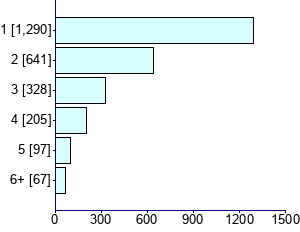 Graph illustrating main data
