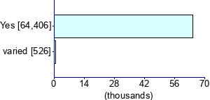 Graph illustrating main data
