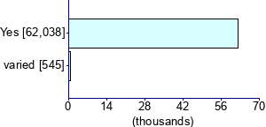 Graph illustrating main data