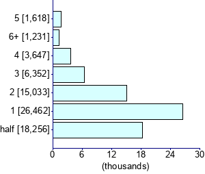 Graph illustrating main data