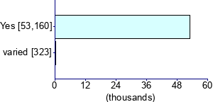 Graph illustrating main data