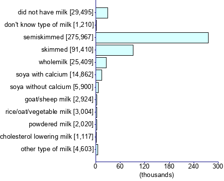 Graph illustrating main data