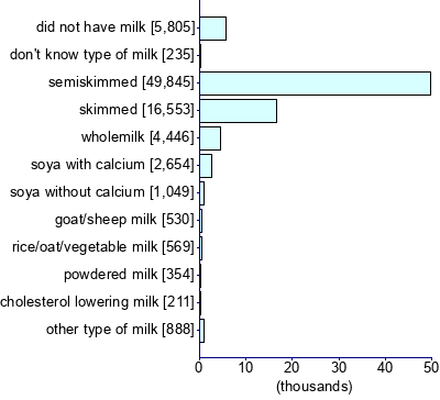 Graph illustrating main data