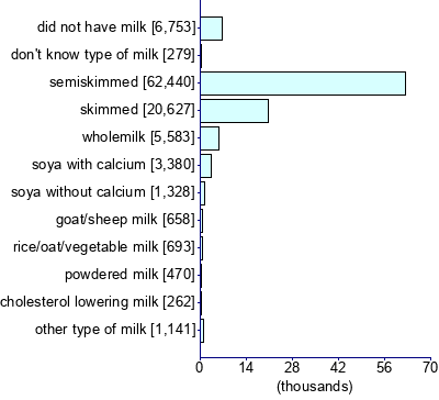 Graph illustrating main data