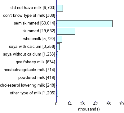 Graph illustrating main data