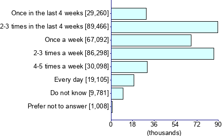 Graph illustrating main data