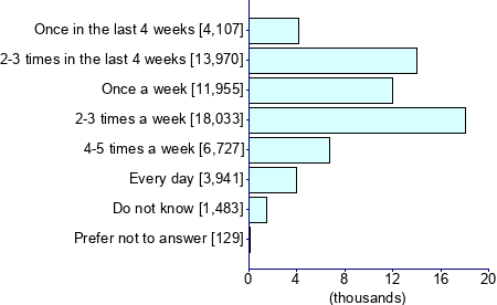 Graph illustrating main data