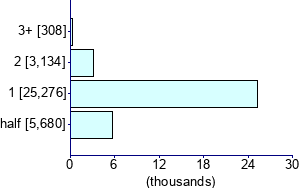 Graph illustrating main data