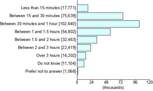 Graph illustrating main data