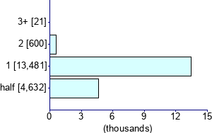 Graph illustrating main data