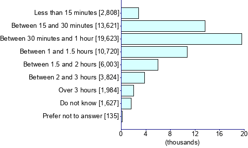 Graph illustrating main data