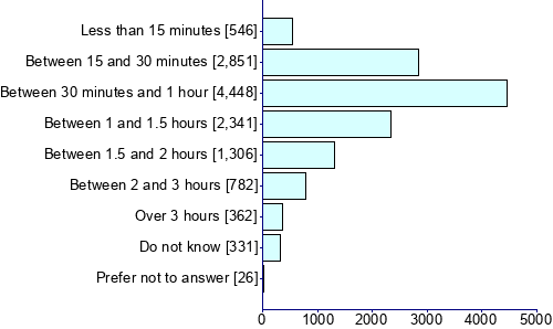 Graph illustrating main data