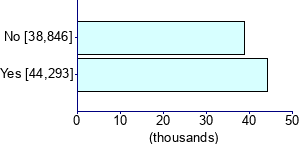 Graph illustrating main data