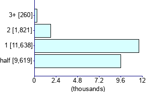 Graph illustrating main data