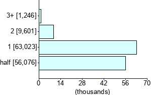 Graph illustrating main data