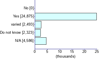 Graph illustrating main data