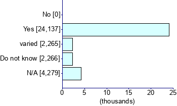 Graph illustrating main data