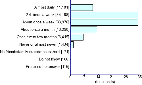 Graph illustrating main data