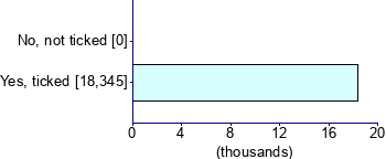Graph illustrating main data