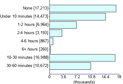 Graph illustrating main data