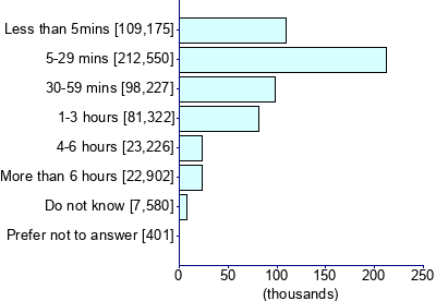 Graph illustrating main data