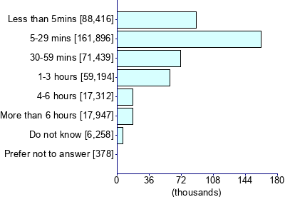 Graph illustrating main data