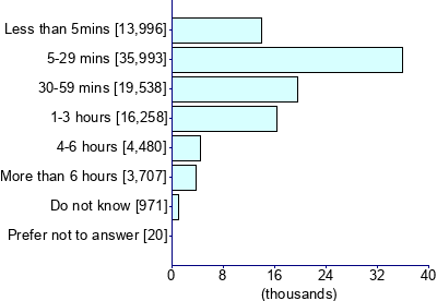 Graph illustrating main data