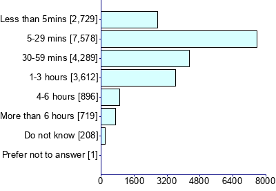 Graph illustrating main data
