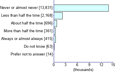 Graph illustrating main data