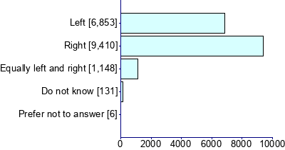 Graph illustrating main data