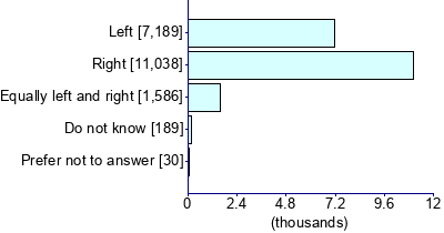 Graph illustrating main data