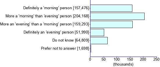Graph illustrating main data