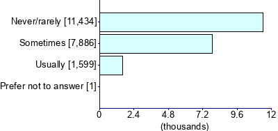 Graph illustrating main data