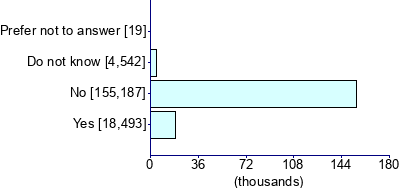 Graph illustrating main data