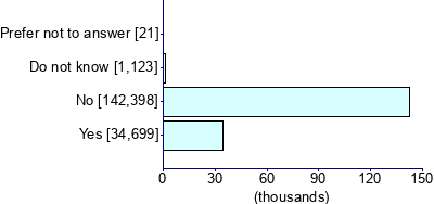 Graph illustrating main data