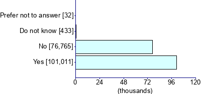 Graph illustrating main data