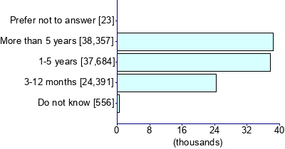 Graph illustrating main data