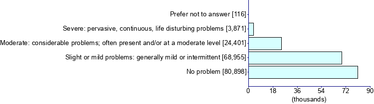 Graph illustrating main data