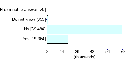 Graph illustrating main data